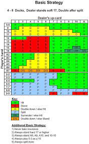 Your dti, which is expressed as a percentage, measures how. Card Counting And Ranging Bet Sizes In Black Jack 8 Steps Instructables