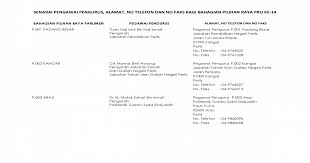 Also known as the perlis state land and mineral department in english. Senarai Pengawai Pengurus Alamat No Ro Alamat No Bahagian Pilihan Raya Parlimen Alamat No Pdf Document