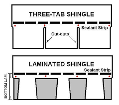 3 tab shingles in comparison, 3 tab shingles feature cutouts, otherwise known as tabs, that are made along their lower edge. The Two Most Common Types Of Asphalt Shingles Are The Three Tab And The Download Scientific Diagram