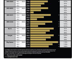 The only difference is just the type. Swift Reloading Manual Africahunting Com