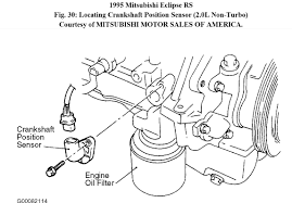 We would like to show you a description here but the site won't allow us. Crank Sensor Where Is The Crank Sensor Located At On The 95