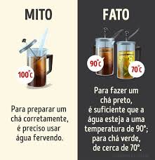 12 Mitos Que Voce Precisa Esquecer Sobre Bebidas Fatos Sobre Alimentos Fatos Incriveis Cha Verde