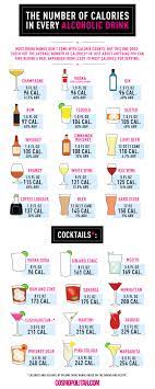 Whether you like gin, rum, tequila, or whiskey, there's a beverage for you below—and they're all easy to mix up at home. The Number Of Calories In Every Kind Of Alcohol