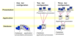 What is sap, the definition of sap erp software and the full form of sap? How Does Sap Work Easy Explanation With An Example