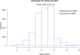Data are collected on continuous basis, but are grouped into nhanes. Sleep Duration And Cardiovascular Health In A Representative Community Population From Nhanes 2005 To 2016 American Journal Of Cardiology