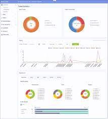 Dashboard > panel configs > settings (of the desired panel) > reaction options. Staff Panel Dashboard Helpdesk Ticketing System Service Desk Support Ticket System