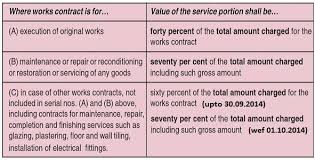 Service Tax On Works Contract Valuation Reverse Charge