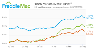 Kevin Oleary Pay Off Your Mortgage By This Age