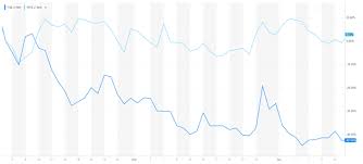 Market Volatility Etf Portfolio Q2 2018 Review Seeking Alpha