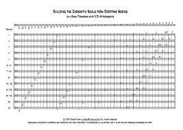Trombone Slide Position Chart 2 Pdf Approximately 44k