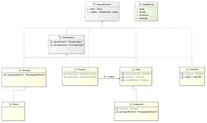 If eslint decides that the variable is a constant (all uppercase), then no warning will be thrown. Acceleo