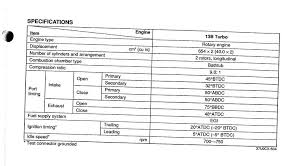 Made A Chart Of Each Stock Engines Port Duration Overlap