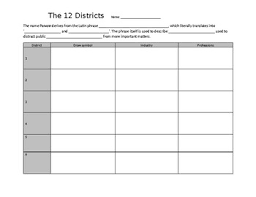 Anatomy Of Panem Hunger Games Districts Organization Chart