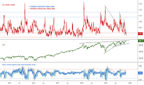 Vix Vix3m Charts And Quotes Tradingview