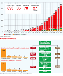 Kapasitas produksi kapasitas produksi yang kami rencanakan untuk pertama memulai usaha ini adalah dengan menyediakan produk. Pengawasan Ketat Rt Rw Mampu Hentikan Covid 19