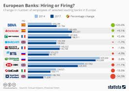 The exercise by the european banking authority (eba) showed that eu banks took a 265 billion euro ($314.7 billion) hit in a test of their resilience to economic shocks, but most of them came out. Chart The Countries Home To The Most Leading Banks Statista