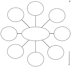 blank flow chart graphic organizer dashboard graphic organizer