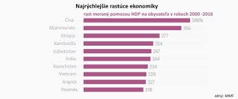 Check spelling or type a new query. Skutocny Pribeh O NeuveriteÄ¾nom Ekonomickom Vzostupe Jednej Krajiny Openiazoch