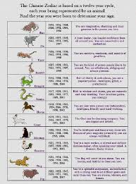 numerology match chart numerology compatibility chart