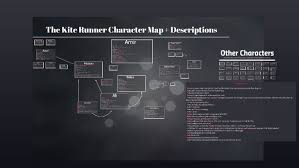 The Kite Runner Character Map Major Events List By Abigail