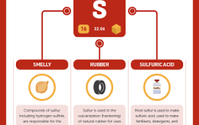 Iypt Elements Compound Interest Science Chemistry Secondary Science Chemistry