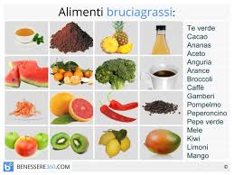 Significa semplicemente che tali cibi contengono tutti gli aminoacidi essenziali nelle giuste proporzioni e quantità. Alimenti Brucia Grassi I Cibi Che Fanno Dimagrire