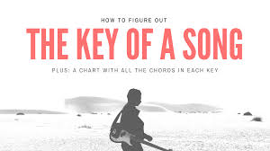 Click the instrument button to switch between piano, guitar, ukulele, and music notation. How To Figure Out The Key Of A Song Plus A Chart With All The Chords In Each Key Fretboard Anatomy