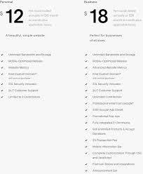 Currently there are 49 coupons available. Squarespace Pricing Review 4 Key Things You Should Know Jan 20