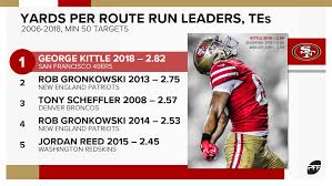 Welcome to our 2019 player profiles series. Week 9 Fantasy Football Start Em Or Sit Em Fantasy Football News Rankings And Projections Pff