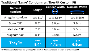 36 Rational How To Condom Size Chart