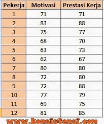 Contoh kasus korelasi pearson product moment. Uji Koefisien Korelasi Spearman Dengan Spss Lengkap Konsistensi