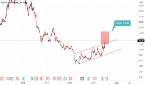 (sibk) share including price, charts, technical analysis, historical data, south information about the south indian bank ltd. Southbank Stock Price And Chart Nse Southbank Tradingview India