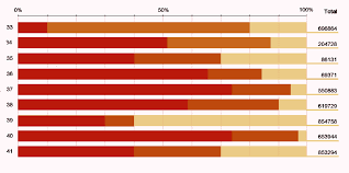 d3 js d3js stacked barchart width is not propper stack