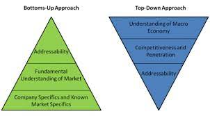 Kalonzo invites raila to one kenya alliance party 'we are forming next government' list of mp who could lose positions upon exiting nasa coalition Viola Bottoms Up Top Down Approach Pyramids