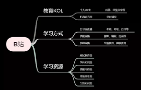 学习新观察之一：各大APP泛学习内容品鉴|多鲸视角- 多鲸资本