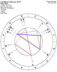 Full Moon February 2014 Astrology King