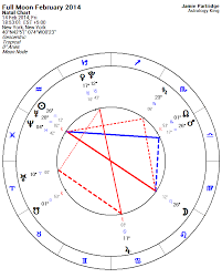 full moon february 2014 astrology king