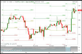 Cloud Charts Trading Success With The Ichimoku Technique By