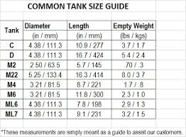 Oxygen Tank Cylinder Sizes Medical Oxygen Tank Duration