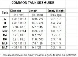 oxygen tank cylinder sizes medical oxygen tank duration