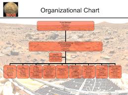 Requirements For The Mob Mars Habitat Ppt Video Online