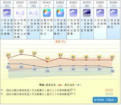 今天：996不如躺平 / 明天：路灯在哪？ lt → китайский , английский , другое → mǎliè tuō zhǔyì zhě → 昨天 今天 明天. å¤©æ°£é å ± ä»Šæ—¥å¤šé›²æœ€é«˜22åº¦ä¸‹å'¨é€£æ—¥æœ‰é©Ÿé›¨åŠé›·æš´ é¦™æ¸¯01 å¤©æ°£