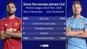 This makes it suitable for many types of projects. Bruno Fernandes For Man Utd Or Kevin De Bruyne For Man City Who S More Important News News Sky Sports