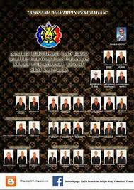 Posted on july 5, 2013 by mamadandthegengk. Majlis Perwakilan Pelajar Kolej Vokasional Tawau Posts Facebook