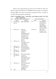 Jadi pancasila adalah jiwa, sumber dan landasan uud 1945. Konstitusi Uud 1945 Cute766