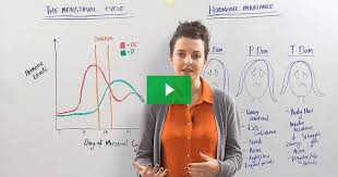At its most basic level, how long it takes to see the effects of testosterone replacement therapy is determined by the type and dose testosterone is one of the most important hormones in the body. Understanding Your Period And Hormone Imbalance