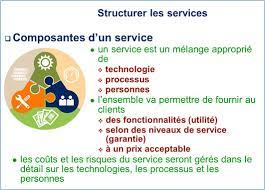 We did not find results for: La Boutique Itsm