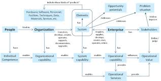 Pin By Berik Orazov On Enterprise Architecture Enterprise System Systems Engineering Enterprise Architecture
