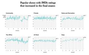 Visualizing How Fans Rated The Last Season Of Game Of