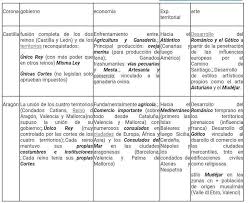 We did not find results for: Diferencias Del Gobierno De La Corona De Castilla Y La Corona De Aragon Brainly Lat